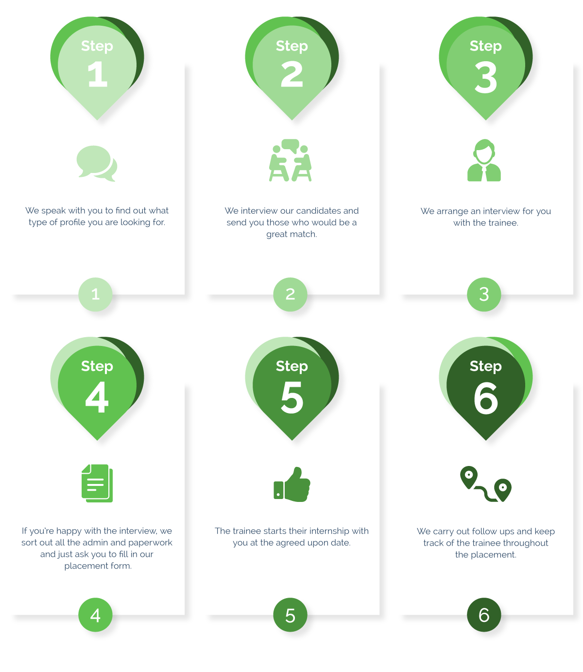 epn uk companies how it works