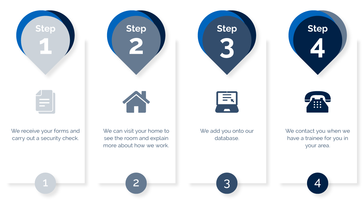 epn uk host families how it works